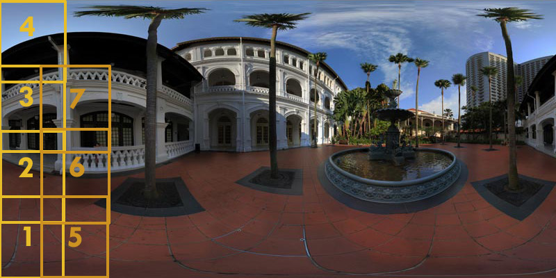 Spherical Panorama